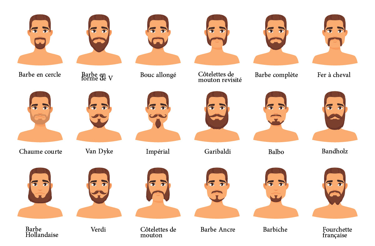 Les différents types de barbe Paris